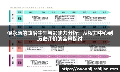 倪永康的政治生涯与影响力分析：从权力中心到历史评价的全景探讨